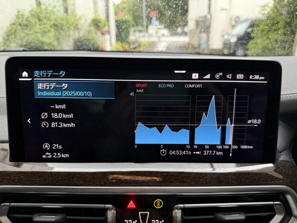 BMW X3の燃費記録：帰省で行った三重県からの帰路の記録