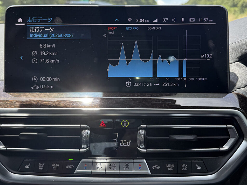 BMW X3の燃費記録：帰省で行った三重県への往路の記録